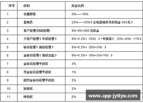 西甲球员奖金制度及其影响分析