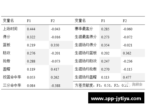 NBA球员身高分析：以175厘米为中心的身体测量数据对比